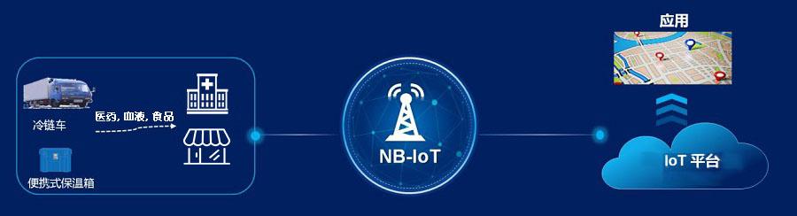 NB-IOT智慧冷鏈 NB-IOT智慧冷鏈