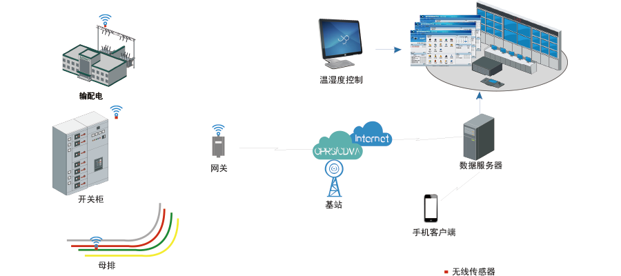 智能電網系統架構圖