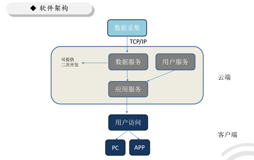 故障指示器方案_故障指示器 故障指示器方案_故障指示器