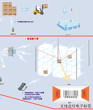無(wú)線智能電子定位標(biāo)簽